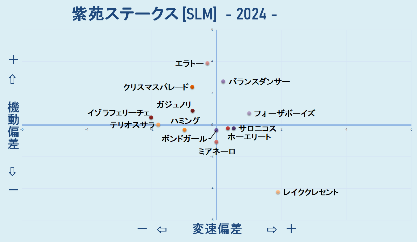 2024　紫苑Ｓ　機変マップ